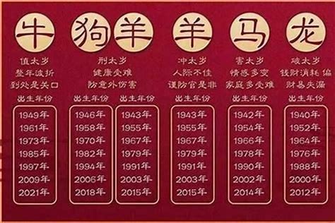 58年属什么|58岁属什么生肖 58岁属什么生肖今年2023